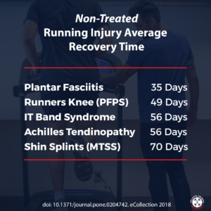 running injury healing timelines